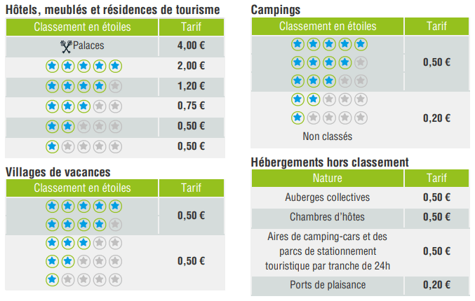 tarifs-txs