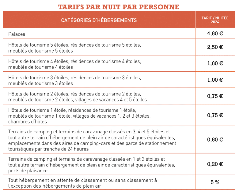 Tarifs taxe de séjour